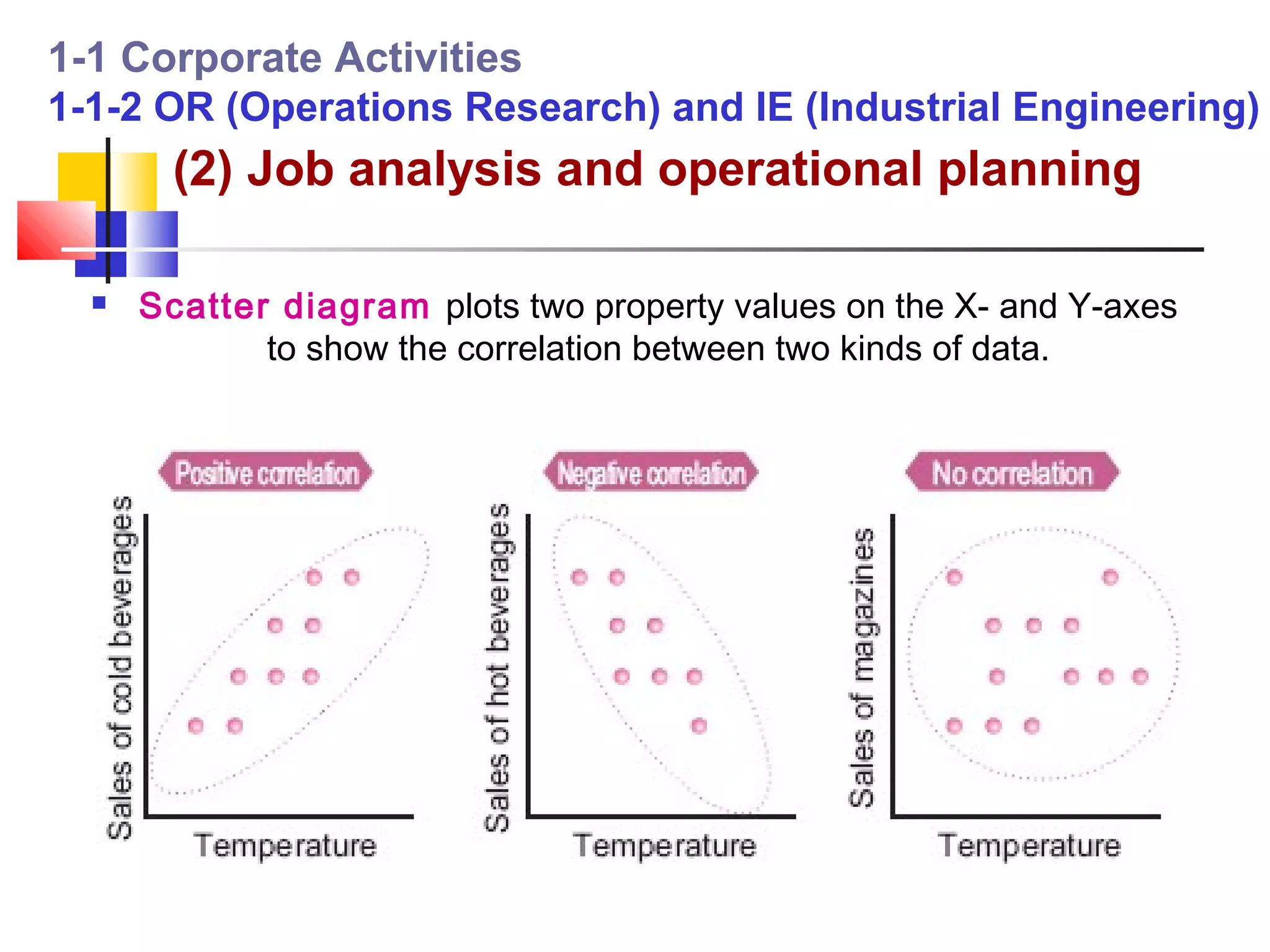1-1 Corporate Activities
1-1-2 OR (Operations Research) and IE (Industrial Engineering)
        (2) Job analysis and operational planning

     Scatter diagram plots two property values on the X- and Y-axes
             to show the correlation between two kinds of data.
 