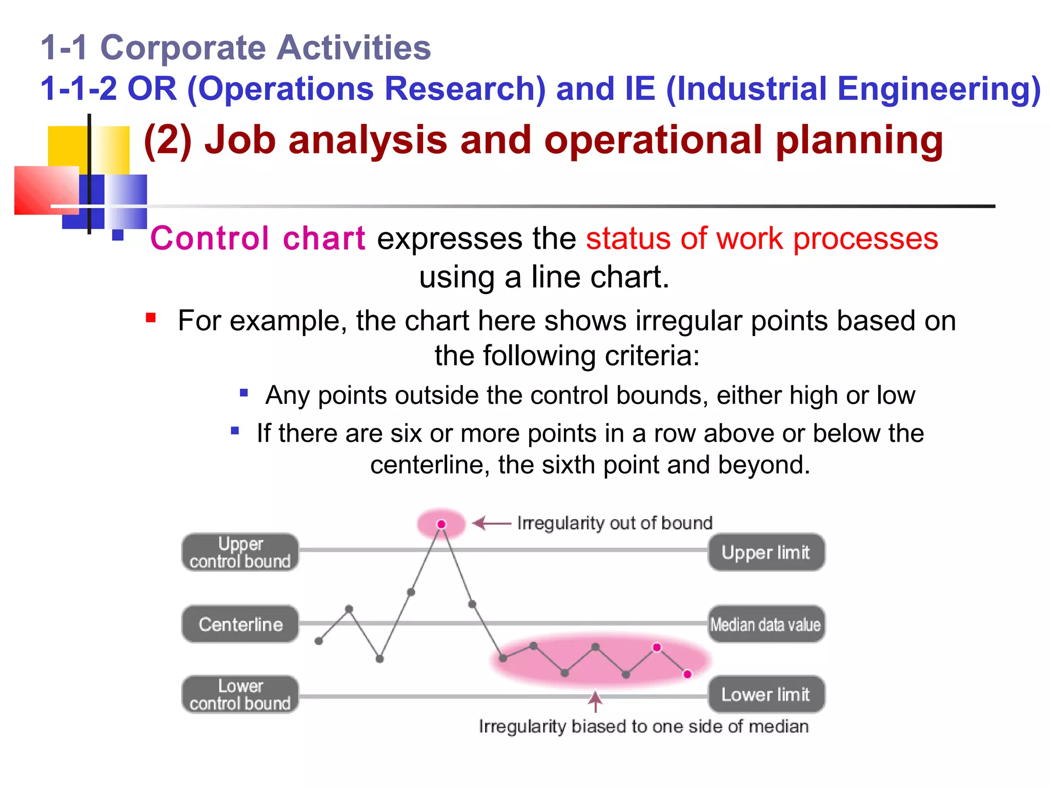 1-1 Corporate Activities
1-1-2 OR (Operations Research) and IE (Industrial Engineering)
        (2) Job analysis and operational planning

       Control chart expresses the status of work processes
                        using a line chart.
           For example, the chart here shows irregular points based on
                               the following criteria:
                    Any points outside the control bounds, either high or low
                   If there are six or more points in a row above or below the
                               centerline, the sixth point and beyond.
 