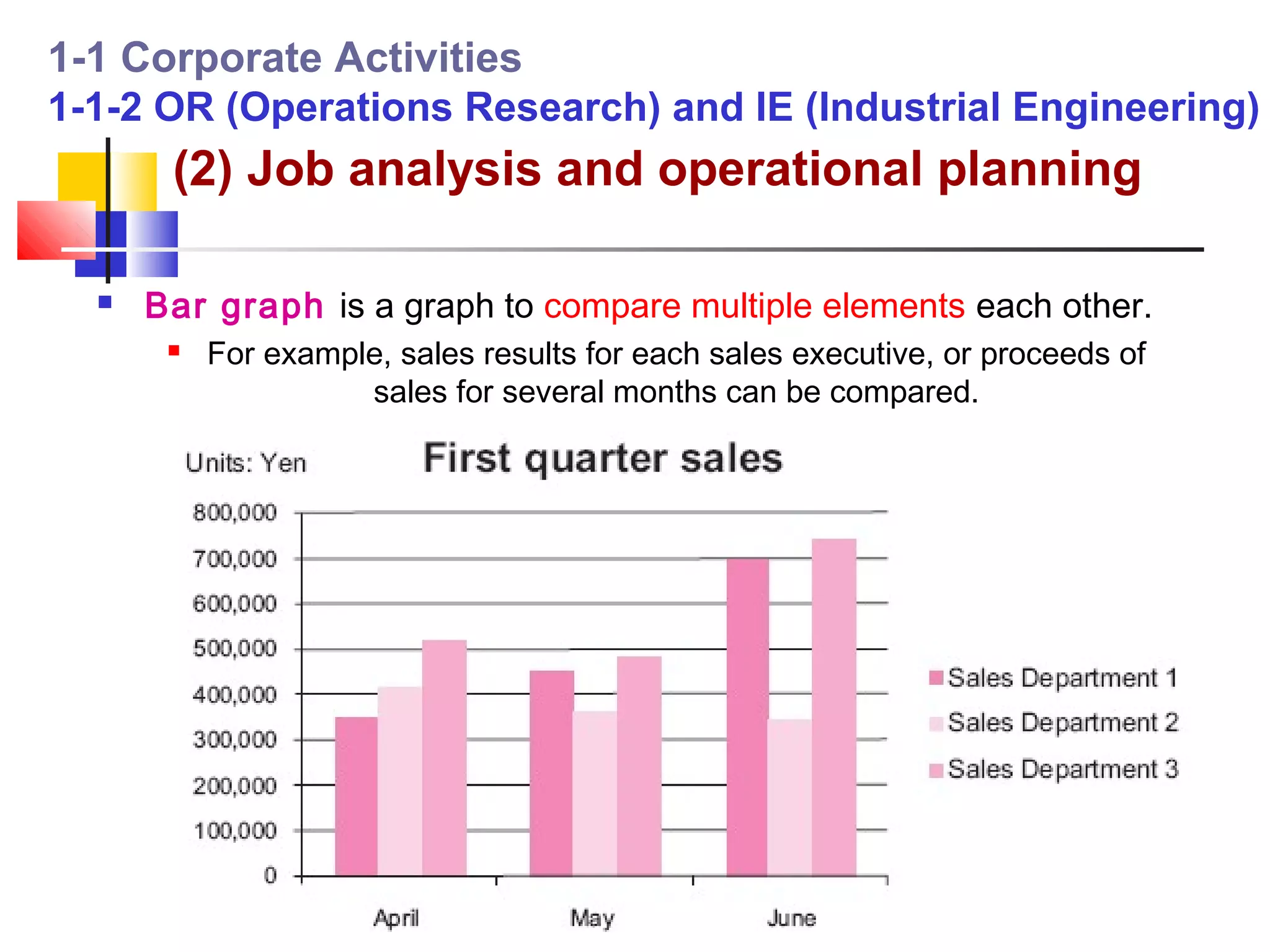 1-1 Corporate Activities
1-1-2 OR (Operations Research) and IE (Industrial Engineering)
       (2) Job analysis and operational planning

     Bar graph is a graph to compare multiple elements each other.
          For example, sales results for each sales executive, or proceeds of
                     sales for several months can be compared.
 