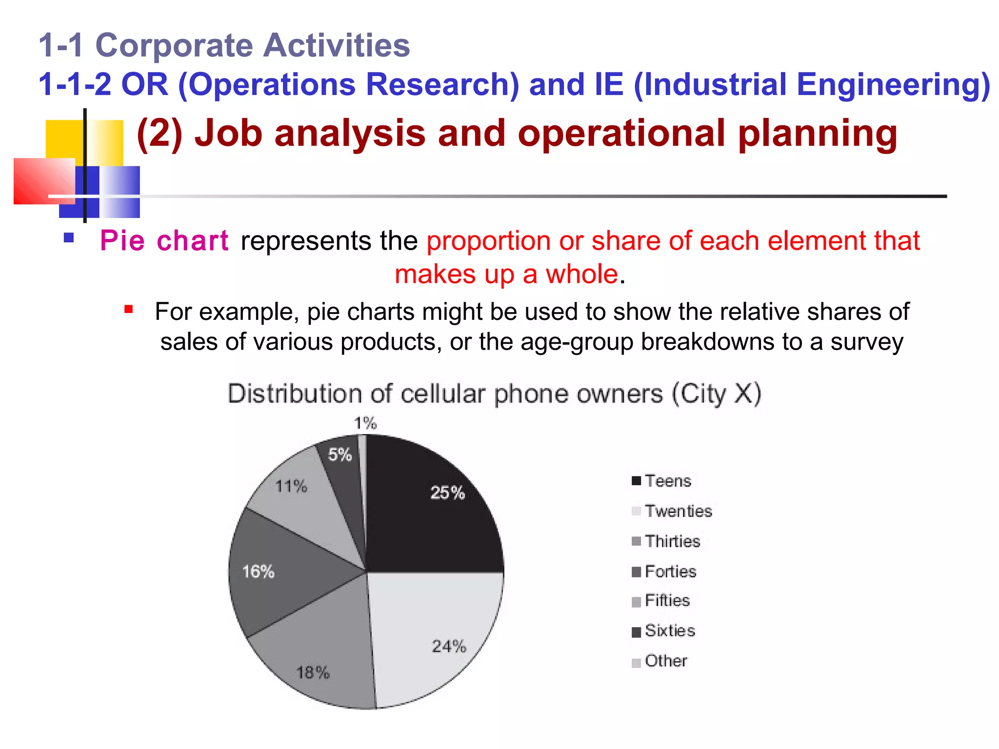 1-1 Corporate Activities
1-1-2 OR (Operations Research) and IE (Industrial Engineering)
          (2) Job analysis and operational planning

    Pie chart represents the proportion or share of each element that
                           makes up a whole.
         For example, pie charts might be used to show the relative shares of
          sales of various products, or the age-group breakdowns to a survey
 