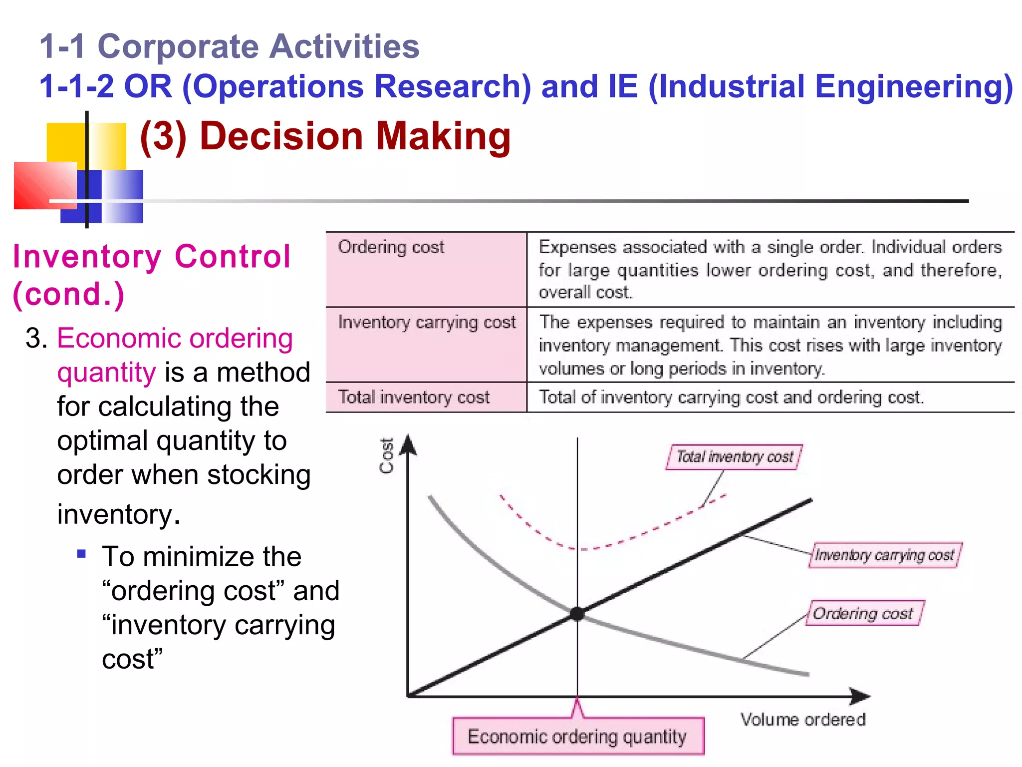 1-1 Corporate Activities
 1-1-2 OR (Operations Research) and IE (Industrial Engineering)
         (3) Decision Making

Inventory Control
(cond.)
3. Economic ordering
   quantity is a method
   for calculating the
   optimal quantity to
   order when stocking
   inventory.
     
       To minimize the
       “ordering cost” and
       “inventory carrying
       cost”
 