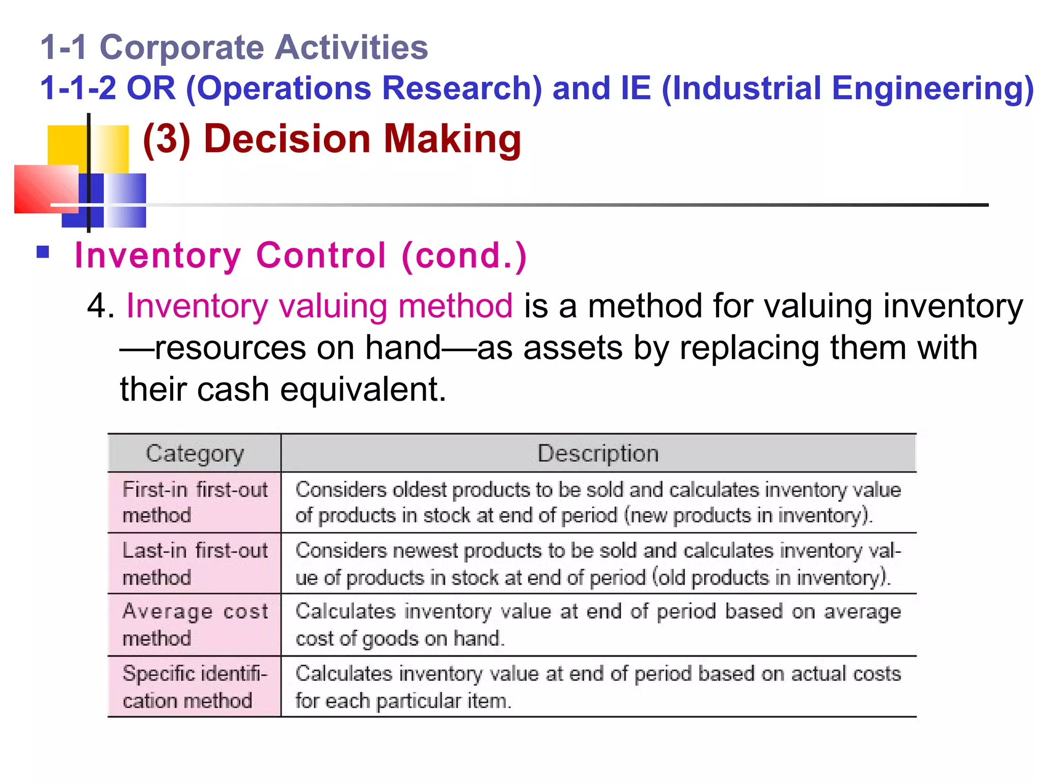 1-1 Corporate Activities
1-1-2 OR (Operations Research) and IE (Industrial Engineering)
        (3) Decision Making

   Inventory Control (cond.)
     4. Inventory valuing method is a method for valuing inventory
       —resources on hand—as assets by replacing them with
       their cash equivalent.
 