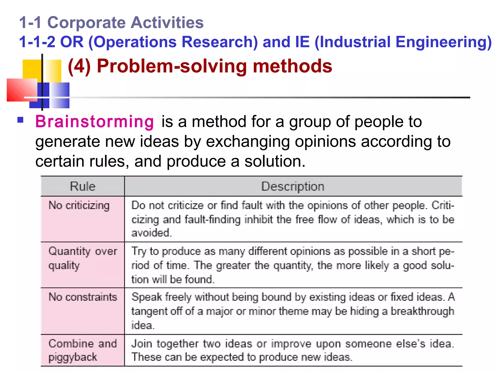 1-1 Corporate Activities
1-1-2 OR (Operations Research) and IE (Industrial Engineering)
        (4) Problem-solving methods

   Brainstorming is a method for a group of people to
    generate new ideas by exchanging opinions according to
    certain rules, and produce a solution.
 