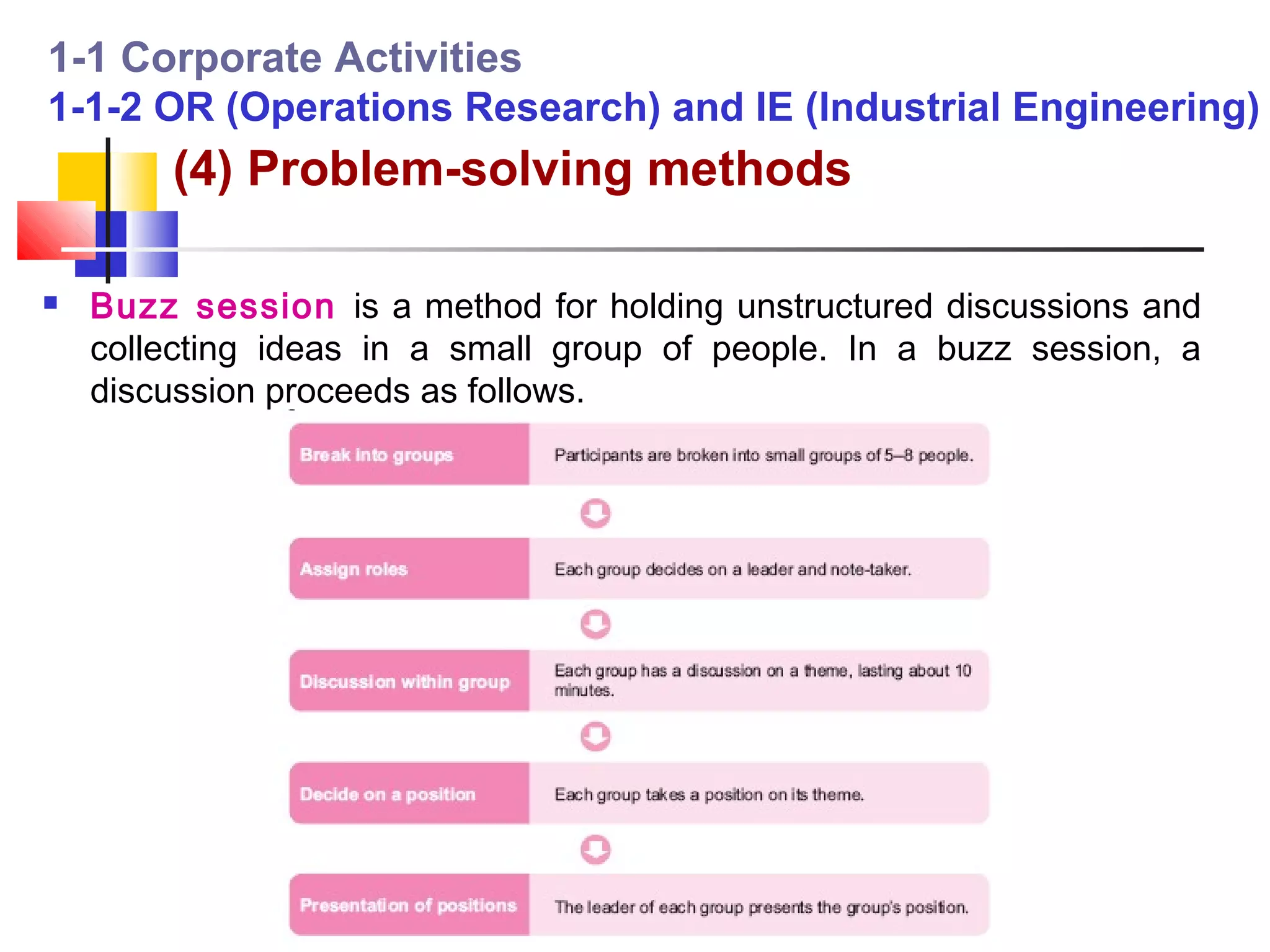 1-1 Corporate Activities
1-1-2 OR (Operations Research) and IE (Industrial Engineering)
        (4) Problem-solving methods

   Buzz session is a method for holding unstructured discussions and
    collecting ideas in a small group of people. In a buzz session, a
    discussion proceeds as follows.
 
