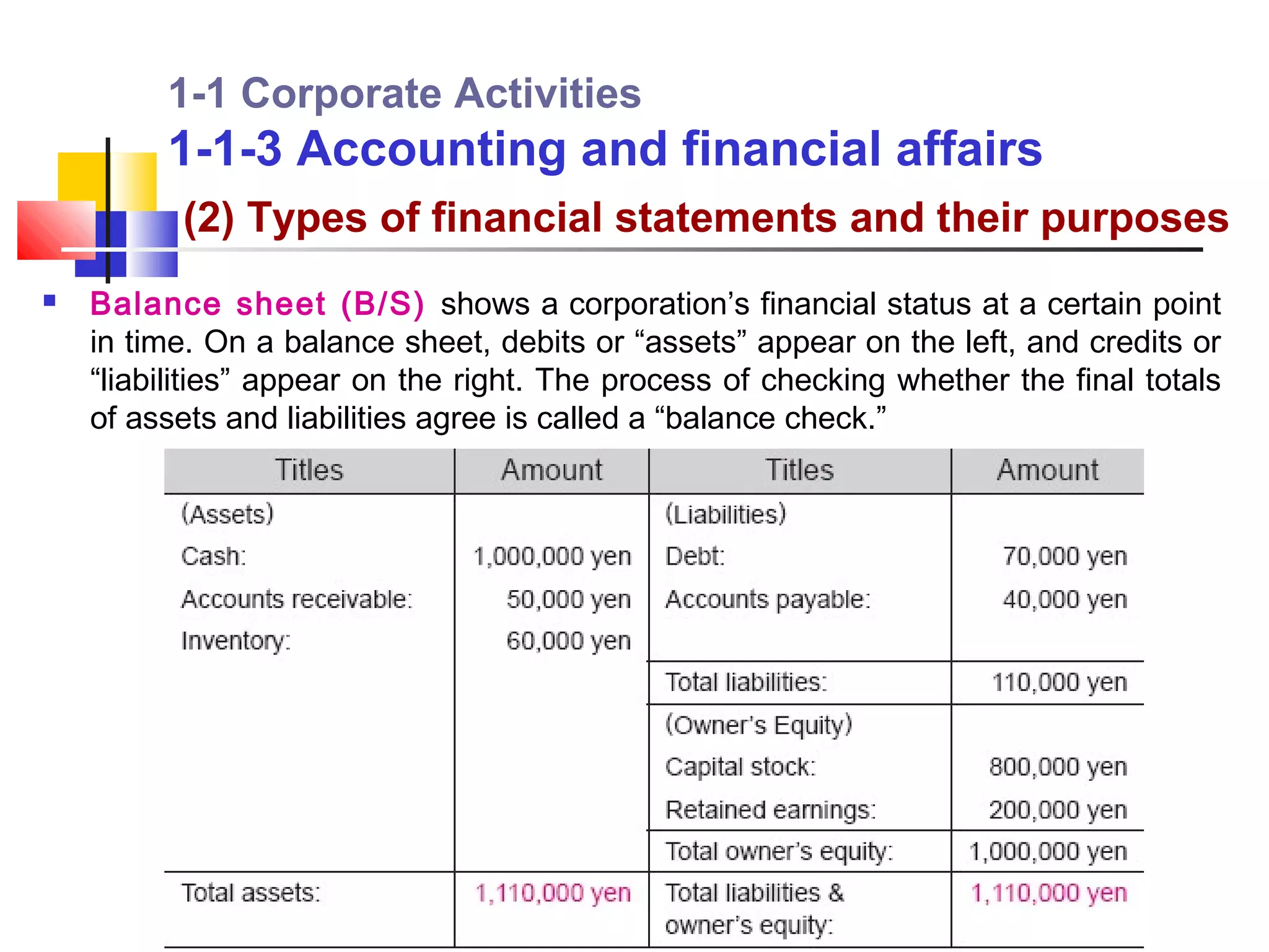 1-1 Corporate Activities
         1-1-3 Accounting and financial affairs
          (2) Types of financial statements and their purposes
   Balance sheet (B/S) shows a corporation’s financial status at a certain point
    in time. On a balance sheet, debits or “assets” appear on the left, and credits or
    “liabilities” appear on the right. The process of checking whether the final totals
    of assets and liabilities agree is called a “balance check.”
 
