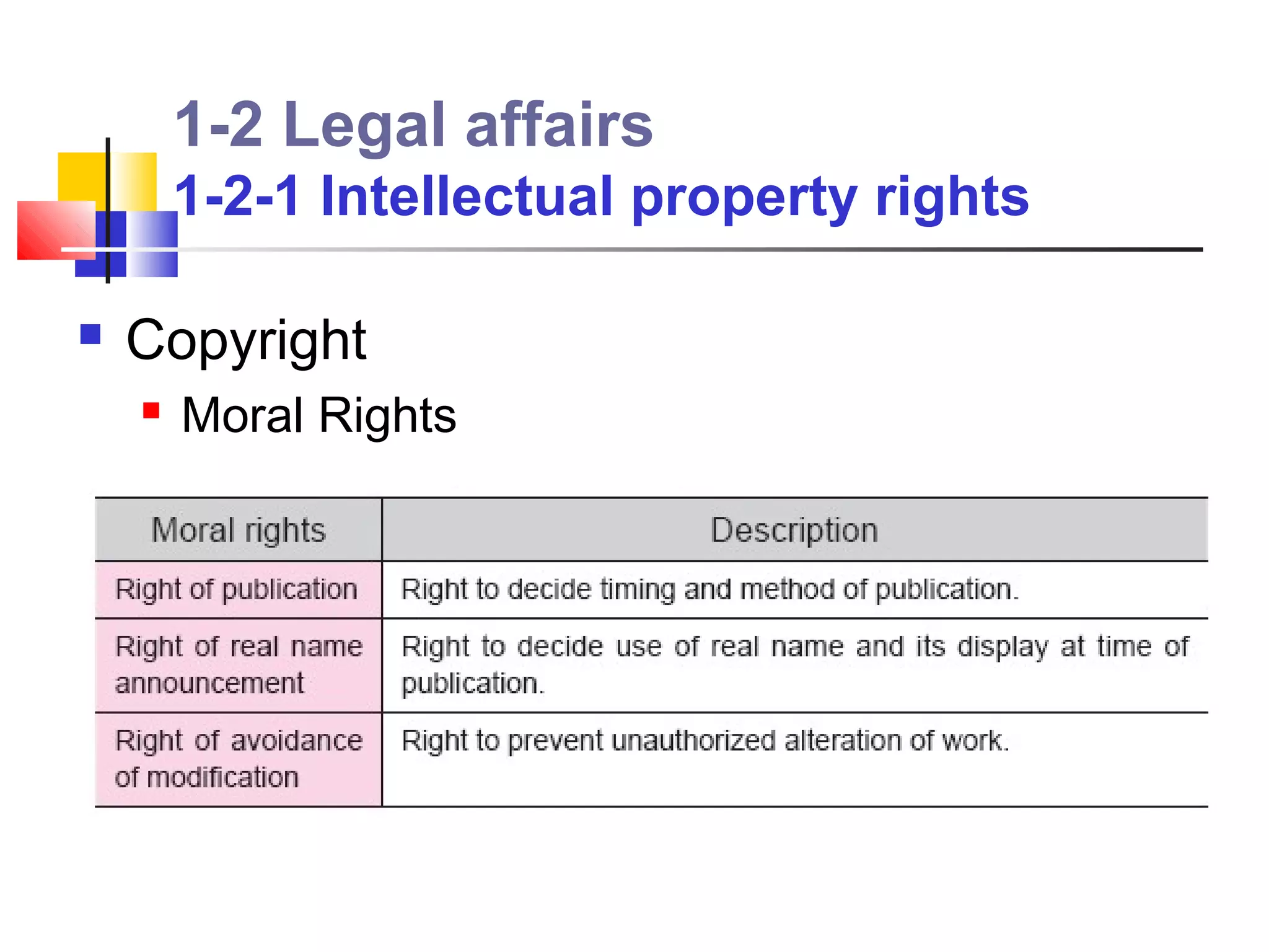 1-2 Legal affairs
        1-2-1 Intellectual property rights

   Copyright
       Moral Rights
 
