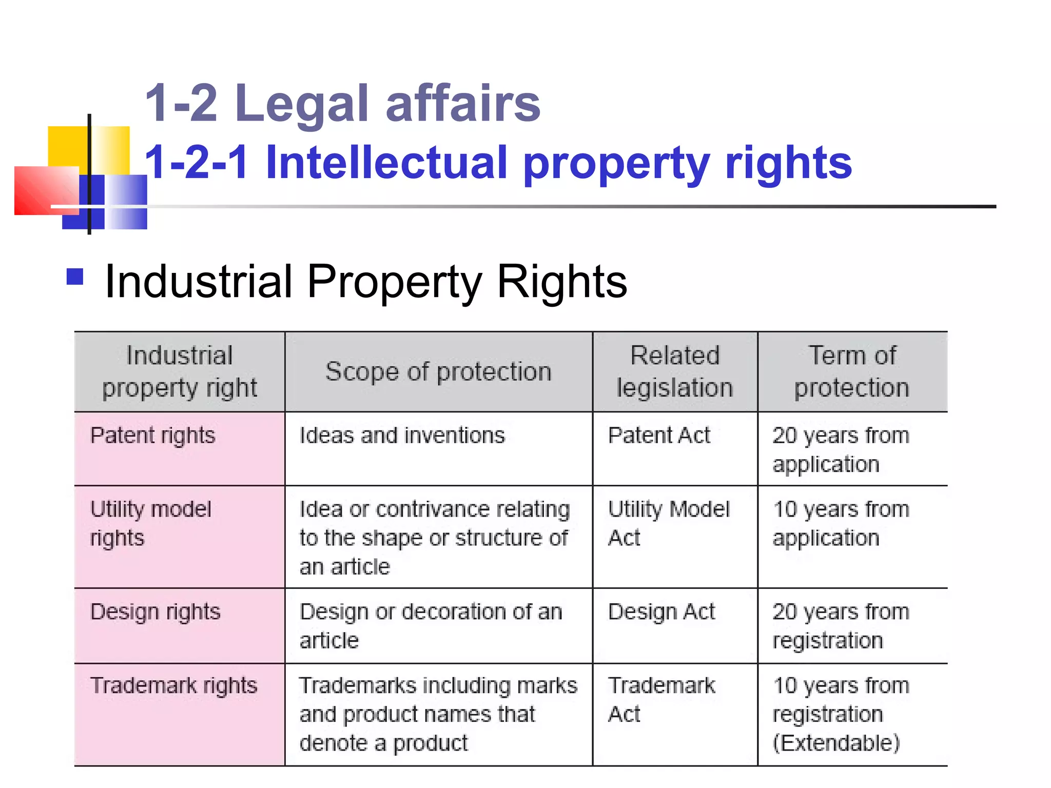 1-2 Legal affairs
     1-2-1 Intellectual property rights

   Industrial Property Rights
 
