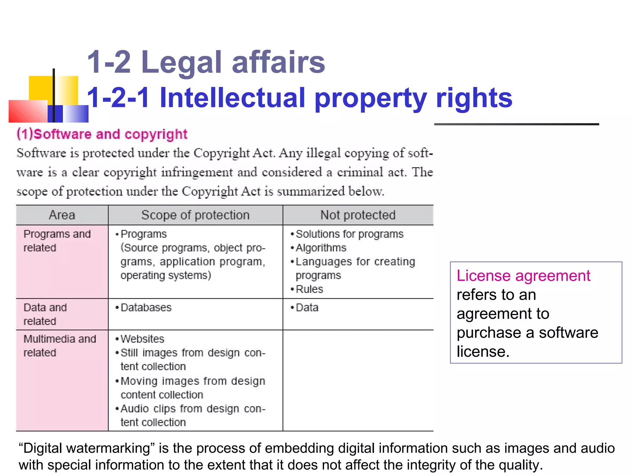 1-2 Legal affairs
          1-2-1 Intellectual property rights




                                                                     License agreement
                                                                     refers to an
                                                                     agreement to
                                                                     purchase a software
                                                                     license.




“Digital watermarking” is the process of embedding digital information such as images and audio
with special information to the extent that it does not affect the integrity of the quality.
 