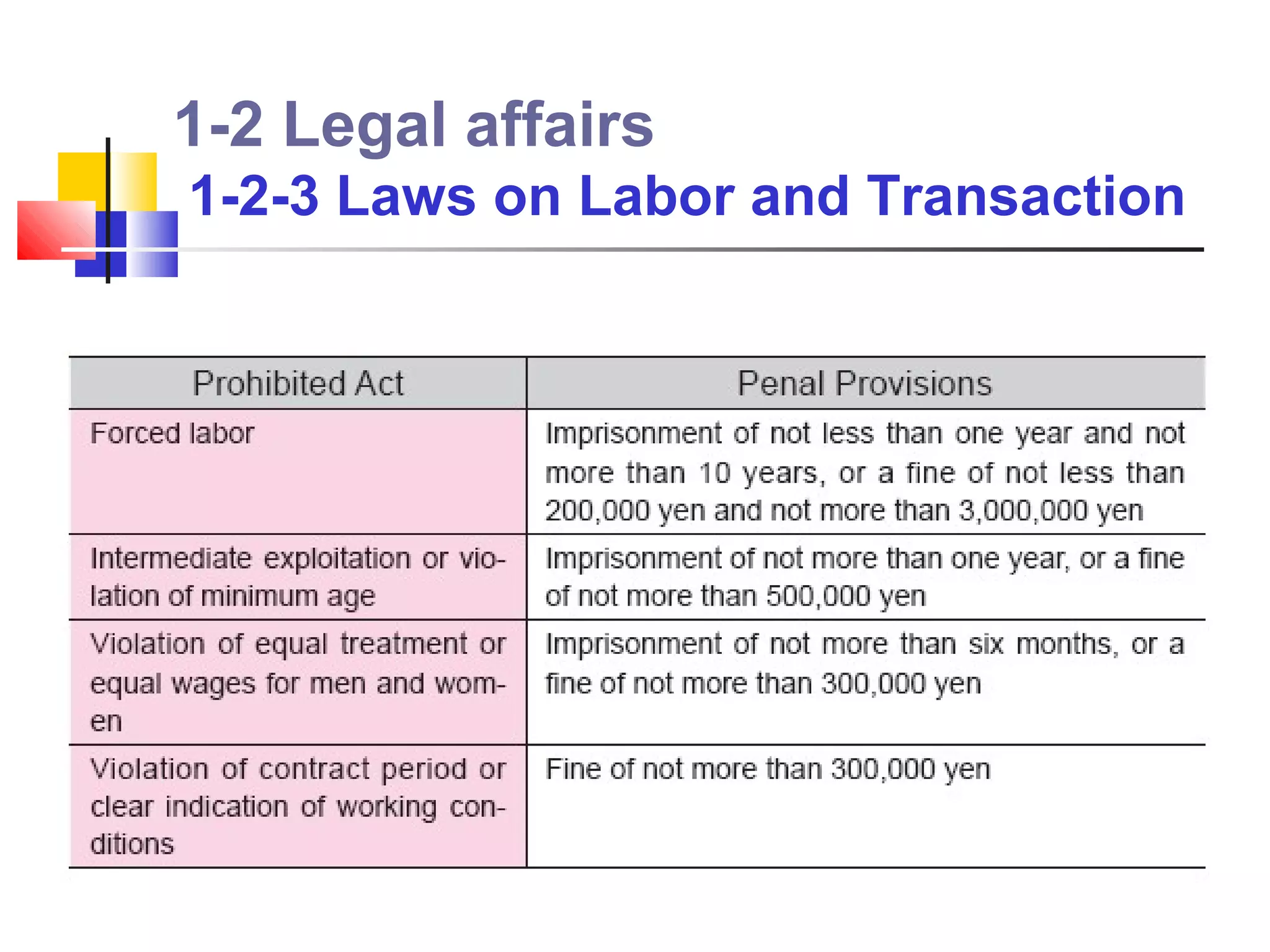 1-2 Legal affairs
1-2-3 Laws on Labor and Transaction
 