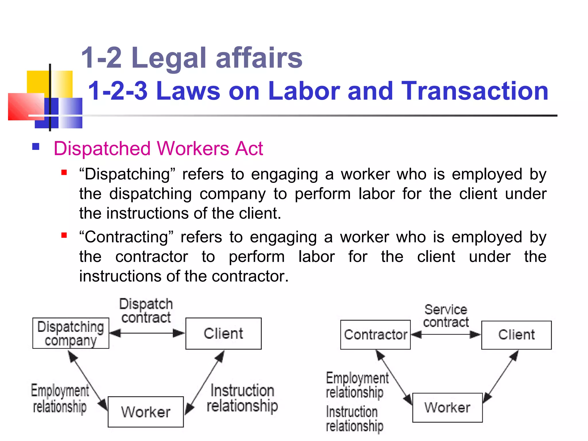 1-2 Legal affairs
         1-2-3 Laws on Labor and Transaction
   Dispatched Workers Act
       “Dispatching” refers to engaging a worker who is employed by
        the dispatching company to perform labor for the client under
        the instructions of the client.
       “Contracting” refers to engaging a worker who is employed by
        the contractor to perform labor for the client under the
        instructions of the contractor.
 