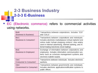 2-3 Business Industry
        2-3-3 E-Business

   EC (Electronic commerce) refers to commercial activities
    using networks.
 