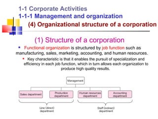 1-1 Corporate Activities
 1-1-1 Management and organization
    (4) Organizational structure of a corporation

           (1) Structure of a corporation
  Functional organization is structured by job function such as
manufacturing, sales, marketing, accounting, and human resources.
      Key characteristic is that it enables the pursuit of specialization and
     efficiency in each job function, which in turn allows each organization to
                            produce high quality results.
 