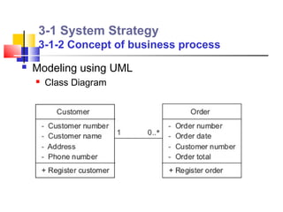 3-1 System Strategy
     3-1-2 Concept of business process
   Modeling using UML
       Class Diagram
 
