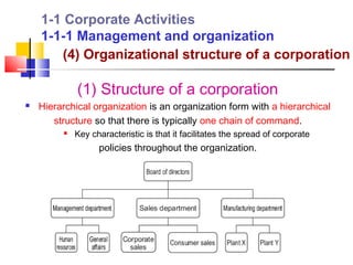 1-1 Corporate Activities
    1-1-1 Management and organization
       (4) Organizational structure of a corporation

             (1) Structure of a corporation
   Hierarchical organization is an organization form with a hierarchical
       structure so that there is typically one chain of command.
            Key characteristic is that it facilitates the spread of corporate
                   policies throughout the organization.
 