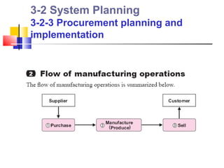 3-2 System Planning
3-2-3 Procurement planning and
implementation
 