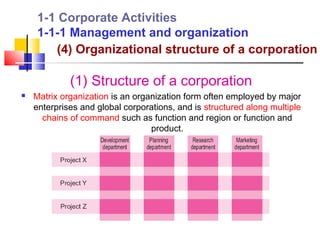 1-1 Corporate Activities
    1-1-1 Management and organization
       (4) Organizational structure of a corporation

             (1) Structure of a corporation
   Matrix organization is an organization form often employed by major
    enterprises and global corporations, and is structured along multiple
      chains of command such as function and region or function and
                                  product.
 