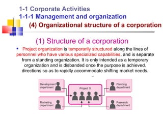 1-1 Corporate Activities
    1-1-1 Management and organization
       (4) Organizational structure of a corporation

         (1) Structure of a corporation
  Project organization is temporarily structured along the lines of
personnel who have various specialized capabilities, and is separate
  from a standing organization. It is only intended as a temporary
    organization and is disbanded once the purpose is achieved.
  directions so as to rapidly accommodate shifting market needs.
 