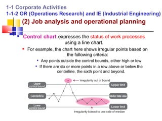 1-1 Corporate Activities
1-1-2 OR (Operations Research) and IE (Industrial Engineering)
        (2) Job analysis and operational planning

       Control chart expresses the status of work processes
                        using a line chart.
           For example, the chart here shows irregular points based on
                               the following criteria:
                    Any points outside the control bounds, either high or low
                   If there are six or more points in a row above or below the
                               centerline, the sixth point and beyond.
 