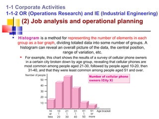 1-1 Corporate Activities
1-1-2 OR (Operations Research) and IE (Industrial Engineering)
           (2) Job analysis and operational planning

     Histogram is a method for representing the number of elements in each
      group as a bar graph, dividing totaled data into some number of groups. A
       histogram can reveal an overall picture of the data, the central position,
                                range of variation, etc.
          For example, this chart shows the results of a survey of cellular phone owners
           in a certain city broken down by age group, revealing that cellular phones are
           most common among people aged 21-30, followed by people aged 10-20, then
             31-40, and that they were least common among people aged 51 and over.
 