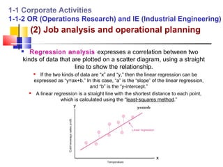1-1 Corporate Activities
1-1-2 OR (Operations Research) and IE (Industrial Engineering)
       (2) Job analysis and operational planning

      Regression analysis expresses a correlation between two
    kinds of data that are plotted on a scatter diagram, using a straight
                        line to show the relationship.
             If the two kinds of data are “x” and “y,” then the linear regression can be
           expressed as “y=ax+b.” In this case, “a” is the “slope” of the linear regression,
                                      and “b” is the “y-intercept.”
           A linear regression is a straight line with the shortest distance to each point,
                        which is calculated using the “least-squares method.”
 