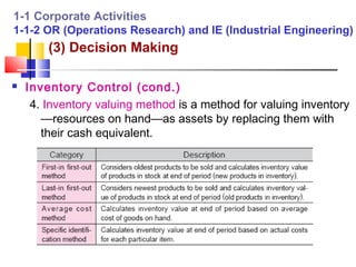 1-1 Corporate Activities
1-1-2 OR (Operations Research) and IE (Industrial Engineering)
        (3) Decision Making

   Inventory Control (cond.)
     4. Inventory valuing method is a method for valuing inventory
       —resources on hand—as assets by replacing them with
       their cash equivalent.
 