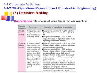 1-1 Corporate Activities
1-1-2 OR (Operations Research) and IE (Industrial Engineering)
        (3) Decision Making
       Depreciation refers to asset value that is reduced over time.
 