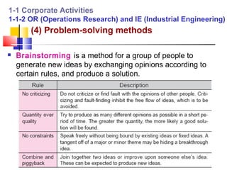 1-1 Corporate Activities
1-1-2 OR (Operations Research) and IE (Industrial Engineering)
        (4) Problem-solving methods

   Brainstorming is a method for a group of people to
    generate new ideas by exchanging opinions according to
    certain rules, and produce a solution.
 