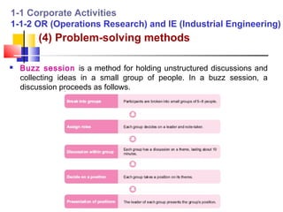 1-1 Corporate Activities
1-1-2 OR (Operations Research) and IE (Industrial Engineering)
        (4) Problem-solving methods

   Buzz session is a method for holding unstructured discussions and
    collecting ideas in a small group of people. In a buzz session, a
    discussion proceeds as follows.
 