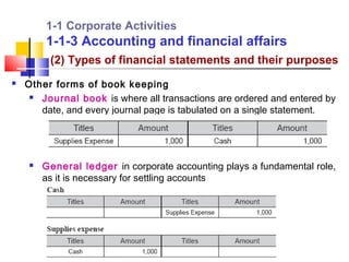 1-1 Corporate Activities
        1-1-3 Accounting and financial affairs
         (2) Types of financial statements and their purposes
   Other forms of book keeping
      Journal book is where all transactions are ordered and entered by

       date, and every journal page is tabulated on a single statement.




       General ledger in corporate accounting plays a fundamental role,
        as it is necessary for settling accounts
 