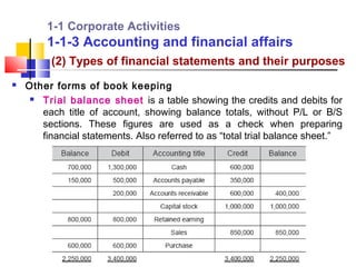 1-1 Corporate Activities
        1-1-3 Accounting and financial affairs
          (2) Types of financial statements and their purposes
   Other forms of book keeping
      Trial balance sheet is a table showing the credits and debits for

       each title of account, showing balance totals, without P/L or B/S
       sections. These figures are used as a check when preparing
       financial statements. Also referred to as “total trial balance sheet.”
 