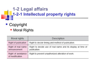 1-2 Legal affairs
        1-2-1 Intellectual property rights

   Copyright
       Moral Rights
 