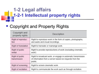 1-2 Legal affairs
     1-2-1 Intellectual property rights

   Copyright and Property Rights
 