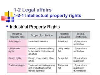 1-2 Legal affairs
     1-2-1 Intellectual property rights

   Industrial Property Rights
 