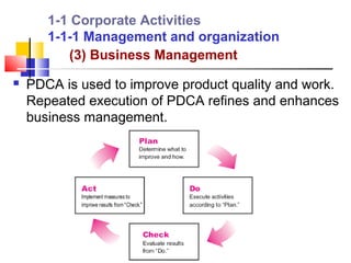 1-1 Corporate Activities
       1-1-1 Management and organization
          (3) Business Management
   PDCA is used to improve product quality and work.
    Repeated execution of PDCA refines and enhances
    business management.
 