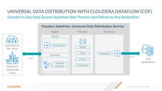 © 2023 Cloudera, Inc. All rights reserved. 37
Cloudera DataFlow: Universal Data Distribution Service
Process
Route
Filter
...