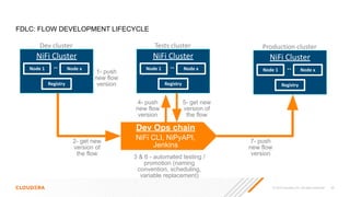 © 2023 Cloudera, Inc. All rights reserved. 40
FDLC: FLOW DEVELOPMENT LIFECYCLE
NiFi Cluster
Node 1 Node x
Tests cluster
Re...