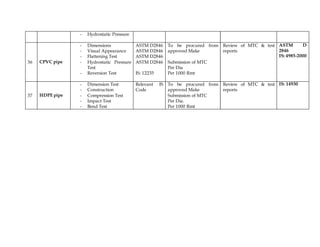 - Hydrostatic Pressure
36 CPVC pipe
- Dimensions
- Visual Appearance
- Flattening Test
- Hydrostatic Pressure
Test
- Reversion Test
ASTM D2846
ASTM D2846
ASTM D2846
ASTM D2846
IS: 12235
To be procured from
approved Make
Submission of MTC
Per Dia
Per 1000 Rmt
Review of MTC & test
reports
ASTM D
2846
IS: 4985-2000
37 HDPE pipe
- Dimension Test
- Construction
- Compression Test
- Impact Test
- Bend Test
Relevant IS
Code
To be procured from
approved Make
Submission of MTC
Per Dia.
Per 1000 Rmt
Review of MTC & test
reports
IS: 14930
 