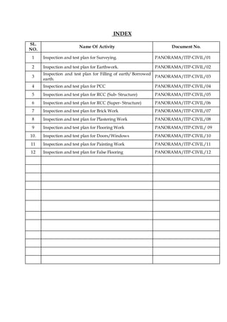 INDEX
SL.
NO.
Name Of Activity Document No.
1 Inspection and test plan for Surveying. PANORAMA/ITP-CIVIL/01
2 Inspection and test plan for Earthwork. PANORAMA/ITP-CIVIL/02
3
Inspection and test plan for Filling of earth/ Borrowed
earth.
PANORAMA/ITP-CIVIL/03
4 Inspection and test plan for PCC PANORAMA/ITP-CIVIL/04
5 Inspection and test plan for RCC (Sub- Structure) PANORAMA/ITP-CIVIL/05
6 Inspection and test plan for RCC (Super- Structure) PANORAMA/ITP-CIVIL/06
7 Inspection and test plan for Brick Work PANORAMA/ITP-CIVIL/07
8 Inspection and test plan for Plastering Work PANORAMA/ITP-CIVIL/08
9 Inspection and test plan for Flooring Work PANORAMA/ITP-CIVIL/ 09
10. Inspection and test plan for Doors/Windows PANORAMA/ITP-CIVIL/10
11 Inspection and test plan for Painting Work PANORAMA/ITP-CIVIL/11
12 Inspection and test plan for False Flooring PANORAMA/ITP-CIVIL/12
 