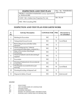 INSPECTION AND TEST PLAN Doc. No. PANORAMA
/ITP-CIVIL/02
PROJECT: GOLDEN PANORAMA Luxury Apartments
at BANGALORE.
CLINT : M/s. Golden Gate Properties Pvt. Ltd. Rev. No.-00
PMC : FBA Consulting PMC
INSPECTION AND TEST PLAN FOR EARTH WORK
S.
No.
Activity/ Description CONTRACTOR PMC Documents to
be submitted
1 Marking for Excavation WC S
2 Taking Initial Ground Levels WC W Level Book
3
Barricading of area and other safety
measures
WC S
4
Check existing service/ obstacle
encountered (cables pipes, conduits Etc.)
WC W
5
Slope of Excavation, benching &
Overburden
WC S
6
Check for Subsoil water & dewatering if
required
WC S
7 Excavation WC S
8
Dressing of bottom level of excavation &
Compaction
WC W
9
Checking the excavated levels as per
drawing
WC W Level Book
10 Dressing & leveling of disposed soil WC S
11 Disposal of debris, if found WC W Joint record
LEGEND
HP - HOLD POINT
WC - 100% EXAMINATION BY CONTRACTOR
W - WITNESS POINT
RM - RANDOM CHECKING
RW - REVIEW OF CONTRACTOR’S DOCMENTATION
S - SURVEILLANCE INSPECTION BY OWNER/PMC
 