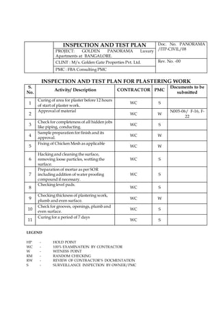 INSPECTION AND TEST PLAN Doc. No. PANORAMA
/ITP-CIVIL/08
PROJECT: GOLDEN PANORAMA Luxury
Apartments at BANGALORE.
CLINT : M/s. Golden Gate Properties Pvt. Ltd. Rev. No. -00
PMC : FBA Consulting PMC
INSPECTION AND TEST PLAN FOR PLASTERING WORK
S.
No.
Activity/ Description CONTRACTOR PMC
Documents to be
submitted
1
Curing of area for plaster before 12 hours
of start of plaster work.
WC S
2
Approval of material
WC W
N005-06/ F-16, F-
22
3
Check for completeness of all hidden jobs
like piping, conducting.
WC S
4
Sample preparation for finish and its
approval.
WC W
5
Fixing of Chicken Mesh as applicable
WC W
6
Hacking and cleaning the surface,
removing loose particles, wetting the
surface.
WC S
7
Preparation of mortar as per SOR
including addition of water proofing
compound if necessary.
WC S
8
Checking level pads.
WC S
9
Checking thickness of plastering work,
plumb and even surface.
WC W
10
Check for grooves, openings, plumb and
even surface.
WC S
11
Curing for a period of 7 days
WC S
LEGEND
HP - HOLD POINT
WC - 100% EXAMINATION BY CONTRACTOR
W - WITNESS POINT
RM - RANDOM CHECKING
RW - REVIEW OF CONTRACTOR’S DOCMENTATION
S - SURVEILLANCE INSPECTION BY OWNER/PMC
 
