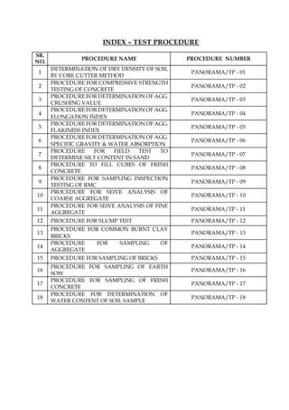 INDEX – TEST PROCEDURE
SR.
NO.
PROCEDURE NAME PROCEDURE NUMBER
1
DETERMINATION OF DRY DENSITY OF SOIL
BY CORE CUTTER METHOD
PANORAMA/TP - 01
2
PROCEDURE FOR COMPRESSIVE STRENGTH
TESTING OF CONCRETE
PANORAMA/TP - 02
3
PROCEDURE FOR DETERMINATION OF AGG.
CRUSHING VALUE
PANORAMA/TP - 03
4
PROCEDURE FOR DETERMINATION OF AGG.
ELONGATION INDEX
PANORAMA/TP - 04
5
PROCEDURE FOR DETERMINATION OF AGG.
FLAKINESS INDEX
PANORAMA/TP - 05
6
PROCEDURE FOR DETERMINATION OF AGG.
SPECIFIC GRAVITY & WATER ABSORPTION
PANORAMA/TP - 06
7
PROCEDURE FOR FIELD TEST TO
DETERMINE SILT CONTENT IN SAND
PANORAMA/TP - 07
8
PROCEDURE TO FILL CUBES OF FRESH
CONCRETE
PANORAMA/TP - 08
9
PROCEDURE FOR SAMPLING INSPECTION
TESTING OF RMC
PANORAMA/TP - 09
10
PROCEDURE FOR SEIVE ANALYSIS OF
COARSE AGGREGATE
PANORAMA/TP - 10
11
PROCEDURE FOR SEIVE ANALYSIS OF FINE
AGGREGATE
PANORAMA/TP - 11
12 PROCEDURE FOR SLUMP TEST PANORAMA/TP - 12
13
PROCEDURE FOR COMMON BURNT CLAY
BRICKS
PANORAMA/TP - 13
14
PROCEDURE FOR SAMPLING OF
AGGREGATE
PANORAMA/TP - 14
15 PROCEDURE FOR SAMPLING OF BRICKS PANORAMA/TP - 15
16
PROCEDURE FOR SAMPLING OF EARTH
SOW
PANORAMA/TP - 16
17
PROCEDURE FOR SAMPLING OF FRESH
CONCRETE
PANORAMA/TP - 17
18
PROCEDURE FOR DETERMINATION OF
WATER CONTENT OF SOIL SAMPLE
PANORAMA/TP - 18
 