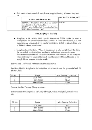  This method is repeated till sample size is approximately achieved for given
lot.
SAMPLING OF BRICKS
Doc. No PANORAMA /TP-15
PROJECT: GOLDEN PANORAMA Luxury
Apartments at BANGALORE.
Rev.-00
CLINT : M/s. Golden Gate Properties Pvt. Ltd.
PMC : FBA Consulting PMC
BRICKS (As per IS: 5454)
 Sampling a lot which shall contain maximum 50000 bricks. In case a
consignment has bricks more than 50000 bricks of same classification, size and
manufactured under relatively similar conditions, it shall be divided into lots
of 50000 bricks or part thereof.
 Sampling from the stack – When it is necessary to take sample from the stack,
the stack shall be divided into number of real or imaginary sections and
required number of bricks shall be drawn from each section. For the purpose
bricks in the upper layers of the stack shall be removed to enable units to be
sampled from places within the stack.
Sample size – For Visual / Dimensional Characteristics –
Lot Size of bricks Sample size for Individual brick Sample size For group of Check 20
bricks Check
Sl. No. Range Min. Sample Collection
1 2001-10000 20-40
2 10001-35000 32-60
3 35001-50000 50-80
Sample size For Physical Characteristics –
Lot size of bricks Sample size for Comp. Strength, water absorption, Efflorescence
etc.
Sl. No. Range Min. Sample Collection
1 2001-10000 5-10
2 10001-35000 10-20
3 35001-50000 15-30
 