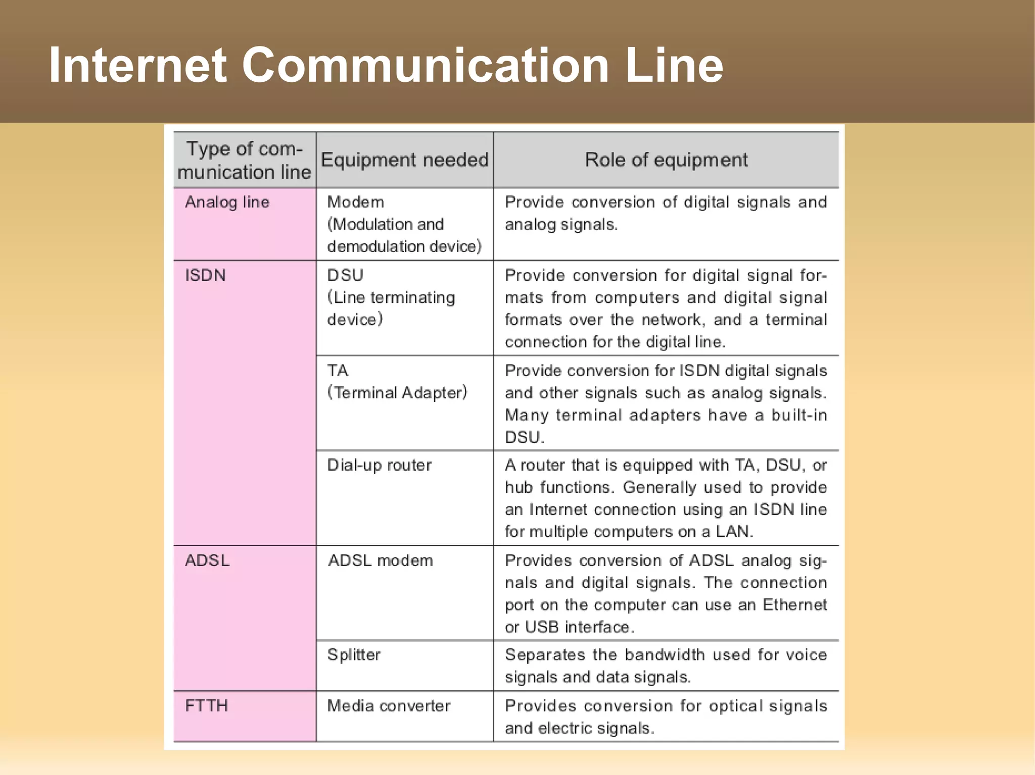 Internet Communication Line
 