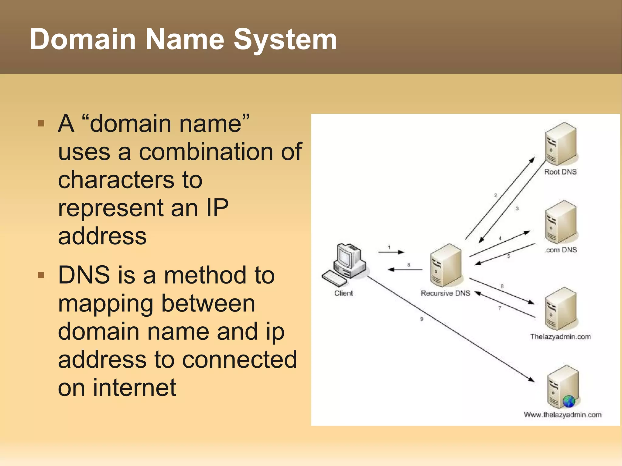 Domain Name System

   A “domain name”
    uses a combination of
    characters to
    represent an IP
    address
   DNS is a method to
    mapping between
    domain name and ip
    address to connected
    on internet
 