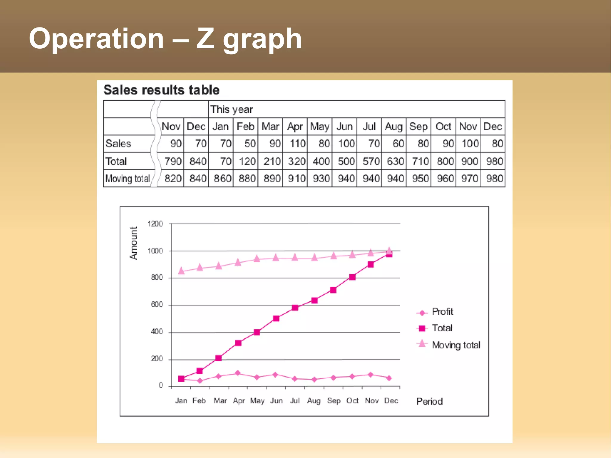 Operation – Z graph
 