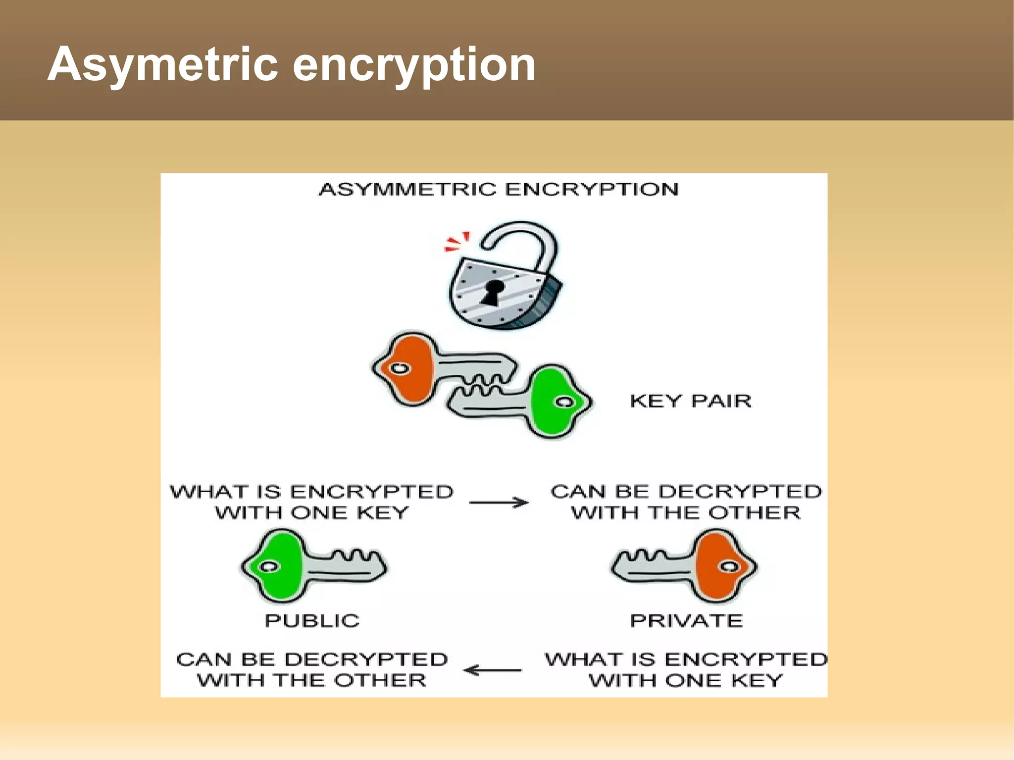 Asymetric encryption
 