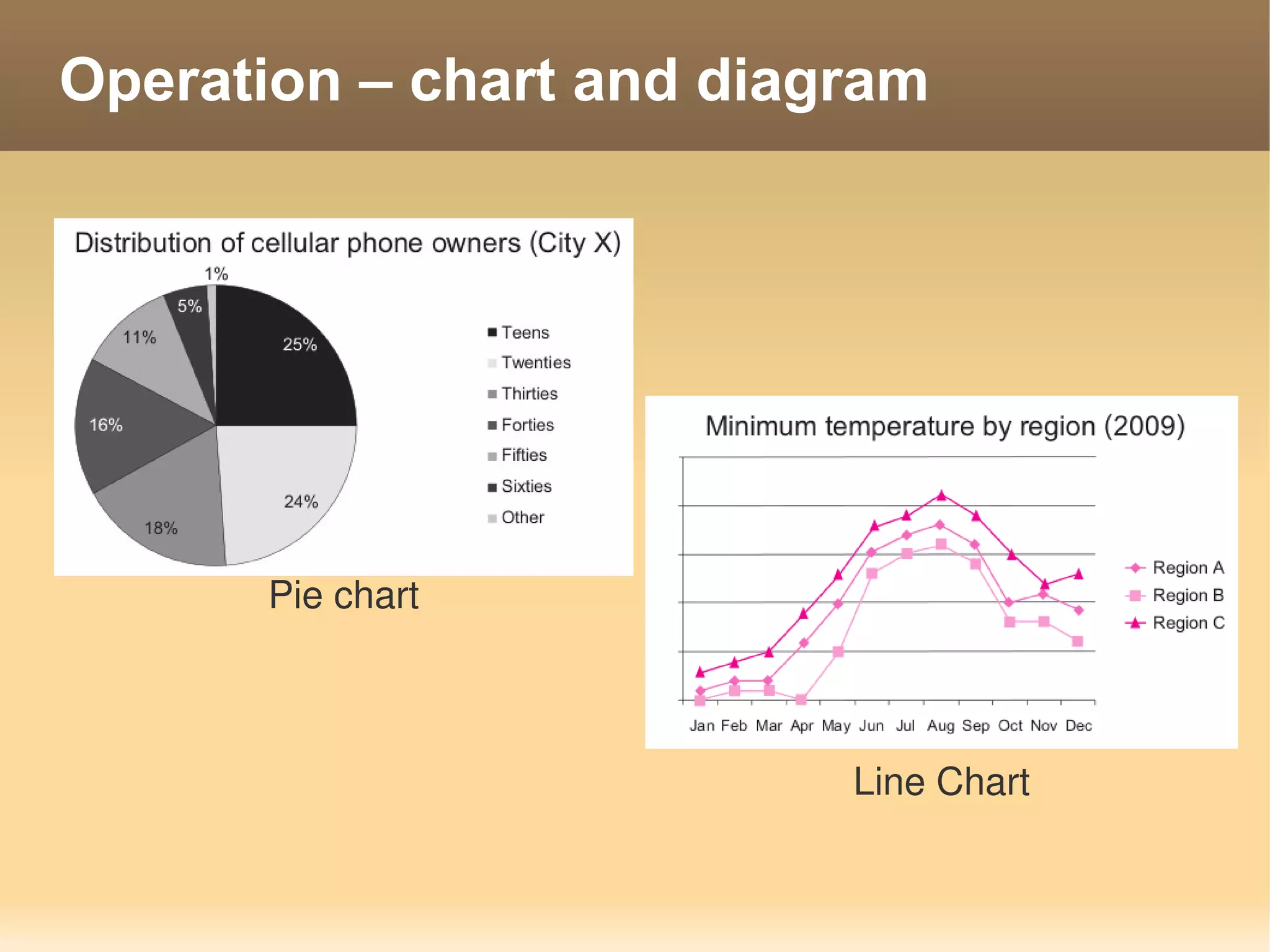 Operation – chart and diagram




      Pie chart



                          Line Chart
 