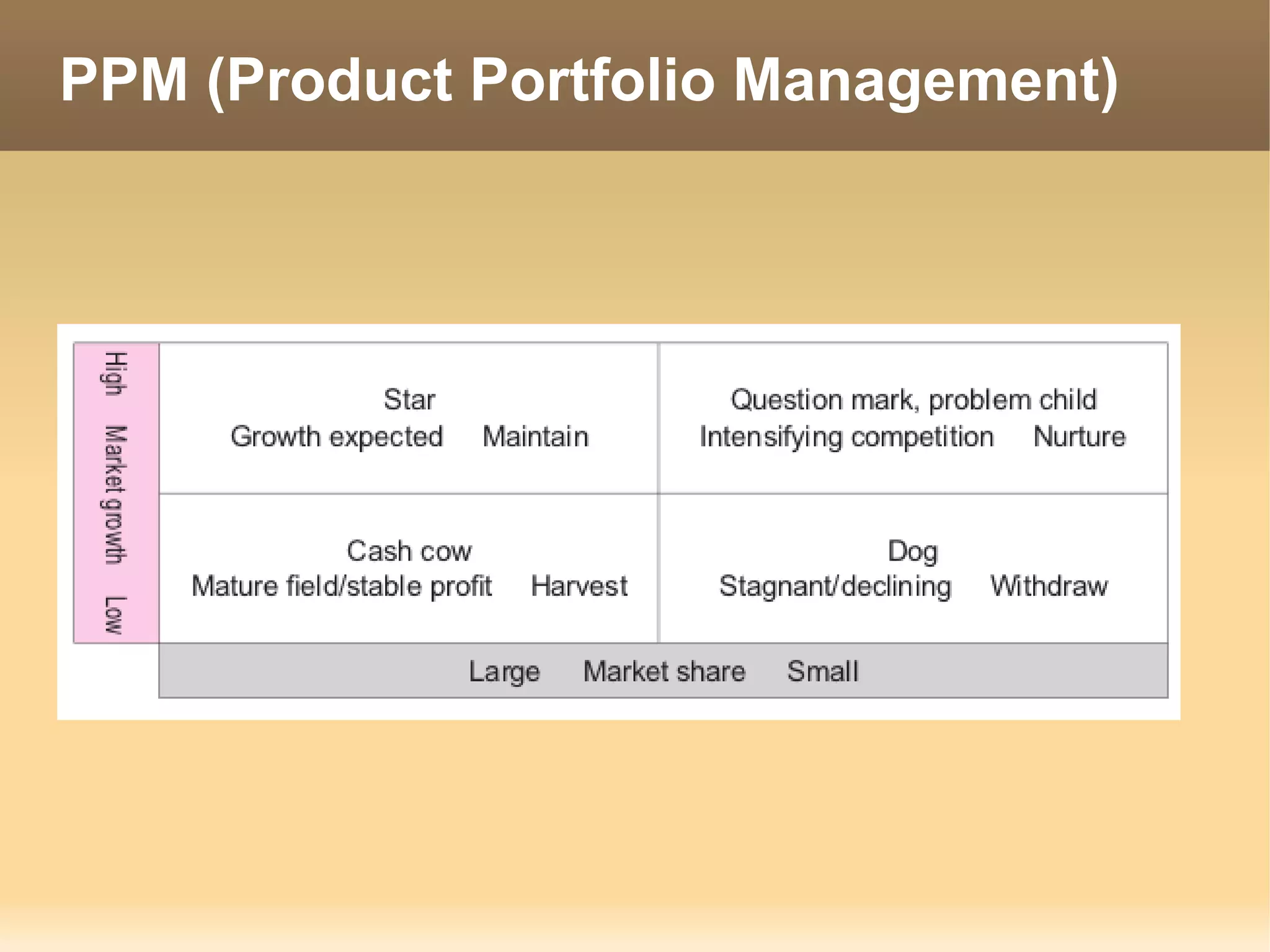 PPM (Product Portfolio Management)
 