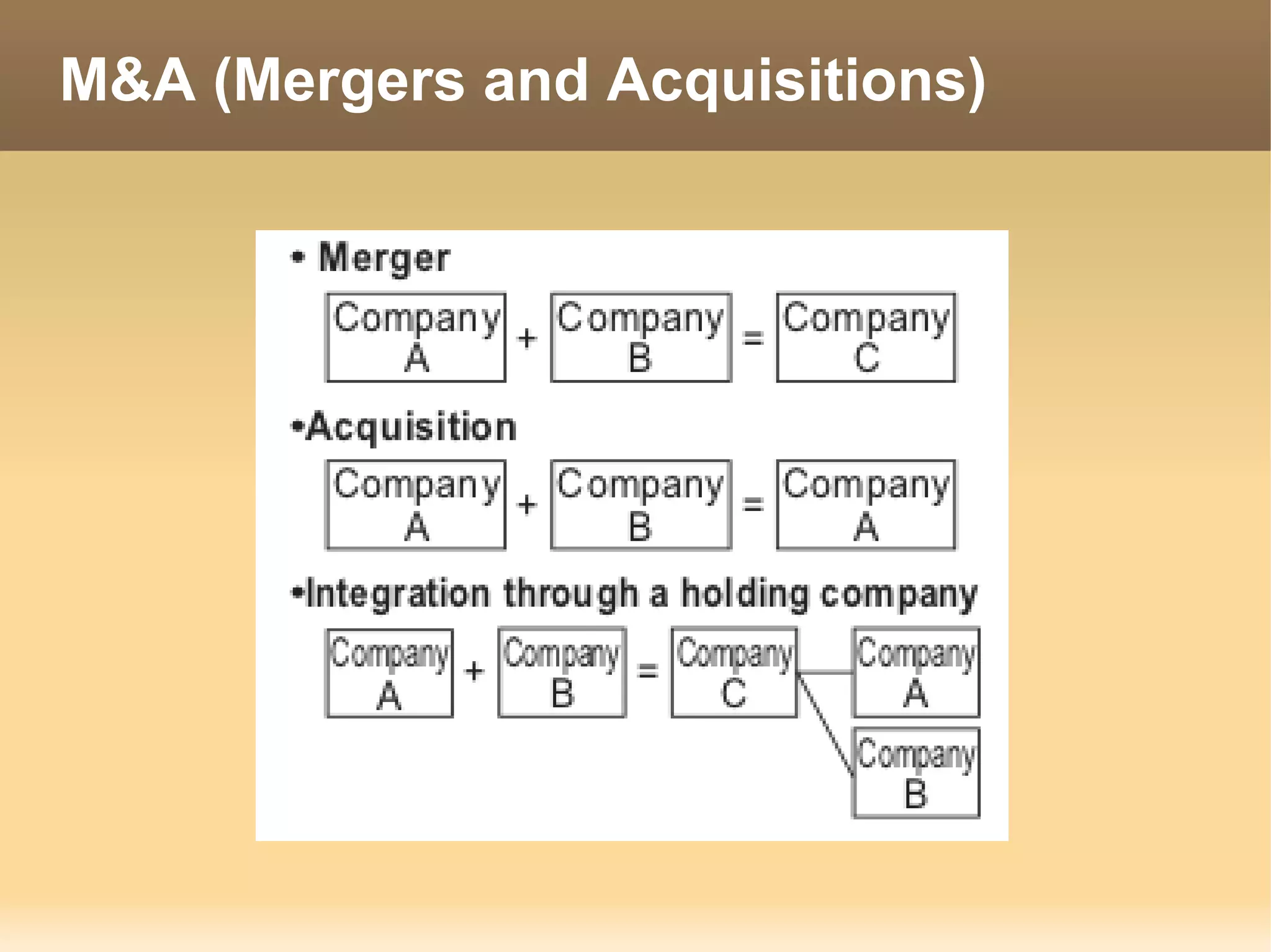 M&A (Mergers and Acquisitions)
 