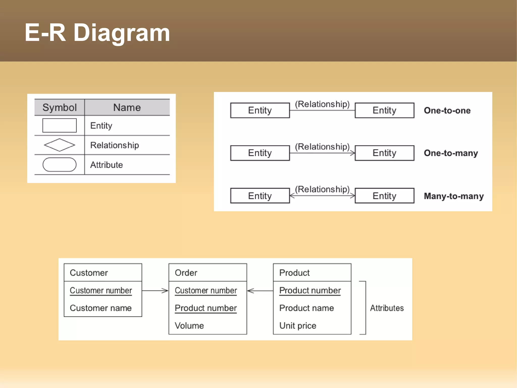E-R Diagram
 